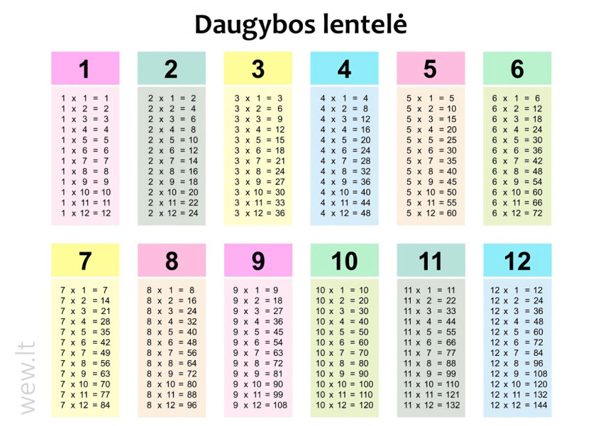 Daugybos lentelė nuo 1 iki 12