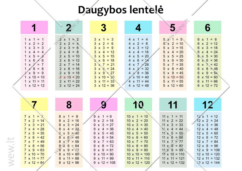 Daugybos Lentel Nuo 1 Iki 12 Wew lt Nemokami Paveiksliukai Spalvinimui