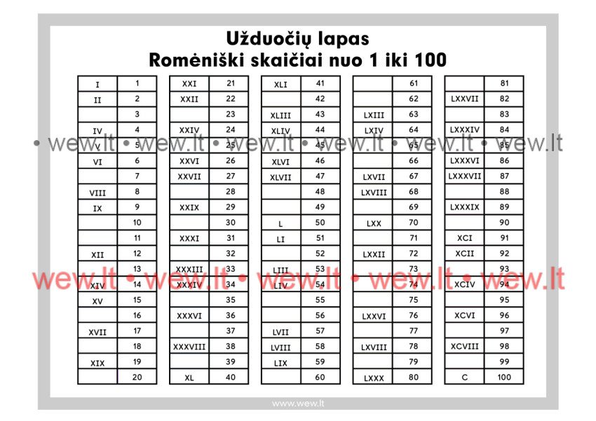 Romėniški skaičiai - užduočių lapas