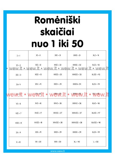 Romėniški skaičiai nuo 1 iki 50 - Mokomasis plakatas
