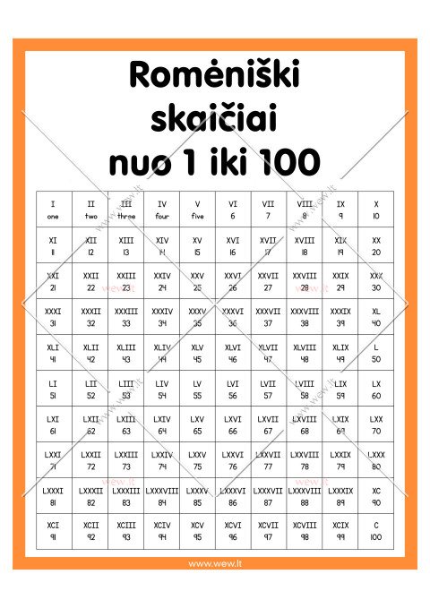 Romėniški skaičiai nuo 1 iki 100 - Plakatas atsisiųsti